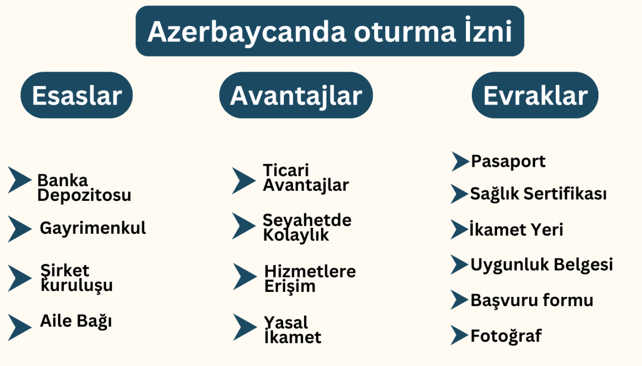 Azerbaycan'da Oturma İzni Alma
