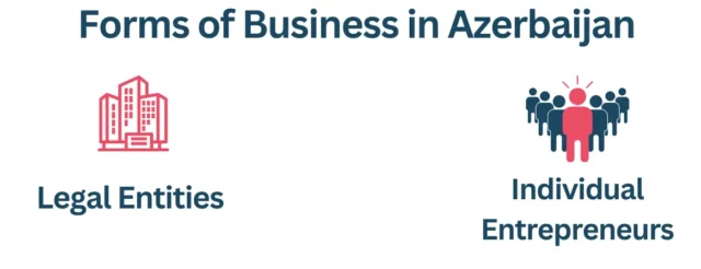 business registration in azerbaijan