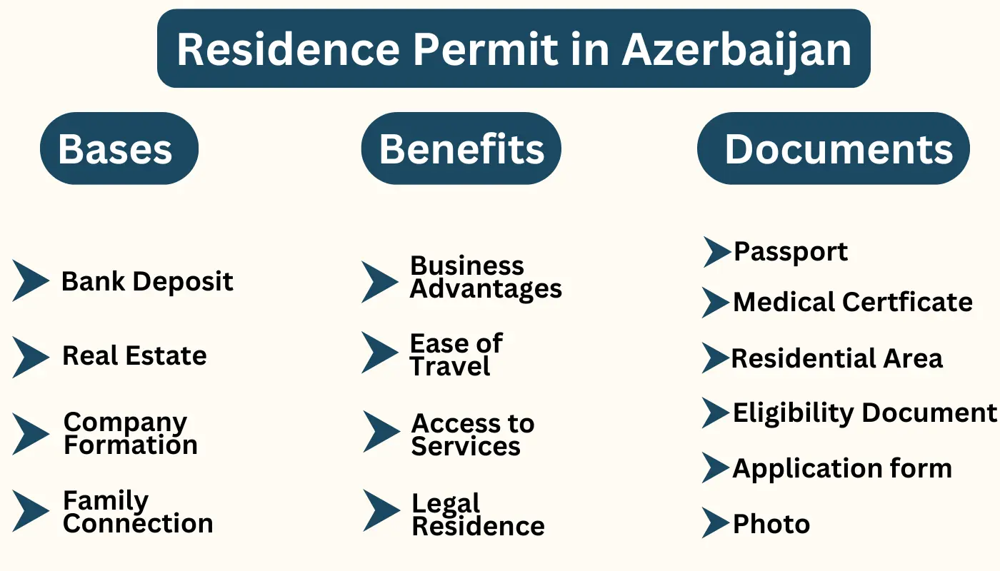 Residence permit in Azerbaijan – Legal immigration services for foreigners