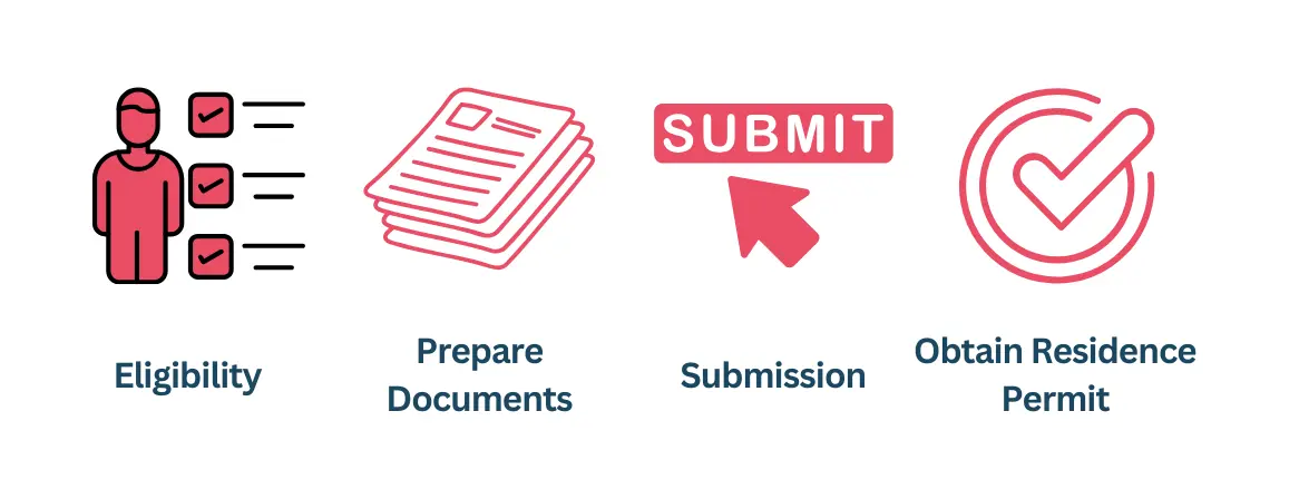 Application Process (steps) to Obtain a Residence Permit in Azerbaijan